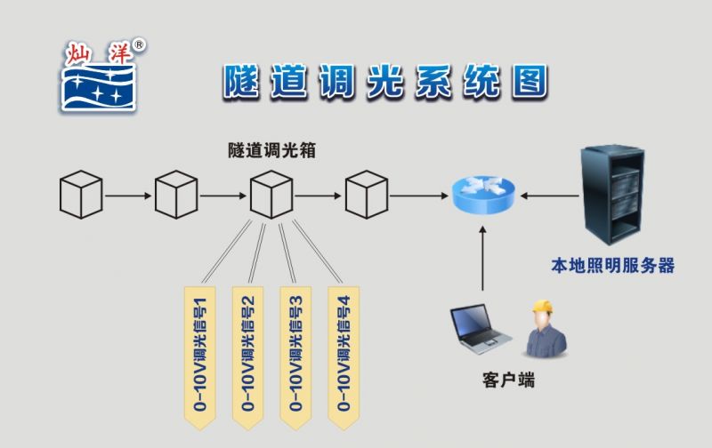 車輛檢測前端設(shè)備（太陽能供電）